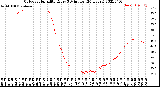 Milwaukee Weather Outdoor Humidity<br>Every 5 Minutes<br>(24 Hours)