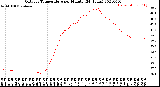 Milwaukee Weather Outdoor Temperature<br>per Minute<br>(24 Hours)