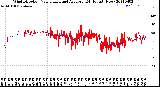 Milwaukee Weather Wind Direction<br>Normalized and Average<br>(24 Hours) (New)