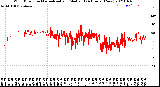 Milwaukee Weather Wind Direction<br>Normalized and Median<br>(24 Hours) (New)