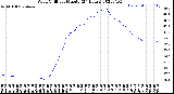 Milwaukee Weather Wind Chill<br>per Minute<br>(24 Hours)