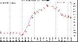 Milwaukee Weather Heat Index<br>(24 Hours)