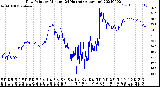 Milwaukee Weather Dew Point<br>by Minute<br>(24 Hours) (Alternate)