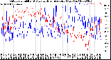 Milwaukee Weather Outdoor Humidity<br>At Daily High<br>Temperature<br>(Past Year)