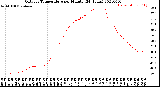 Milwaukee Weather Outdoor Temperature<br>per Minute<br>(24 Hours)