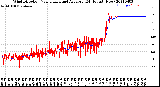 Milwaukee Weather Wind Direction<br>Normalized and Average<br>(24 Hours) (New)