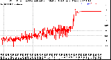 Milwaukee Weather Wind Direction<br>Normalized and Median<br>(24 Hours) (New)