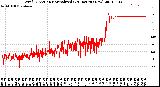 Milwaukee Weather Wind Direction<br>Normalized<br>(24 Hours) (New)