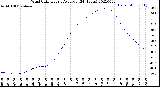 Milwaukee Weather Wind Chill<br>Hourly Average<br>(24 Hours)