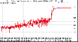 Milwaukee Weather Wind Direction<br>Normalized and Average<br>(24 Hours) (Old)