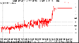 Milwaukee Weather Wind Direction<br>Normalized<br>(24 Hours) (Old)