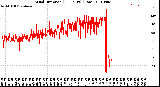 Milwaukee Weather Wind Direction<br>(24 Hours) (Raw)