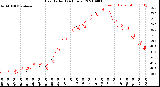 Milwaukee Weather Heat Index<br>(24 Hours)