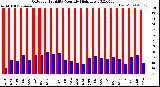 Milwaukee Weather Outdoor Humidity<br>Monthly High/Low