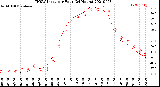 Milwaukee Weather THSW Index<br>per Hour<br>(24 Hours)