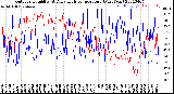 Milwaukee Weather Outdoor Humidity<br>At Daily High<br>Temperature<br>(Past Year)