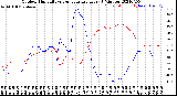 Milwaukee Weather Outdoor Humidity<br>vs Temperature<br>Every 5 Minutes