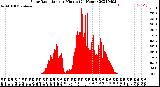 Milwaukee Weather Solar Radiation<br>per Minute<br>(24 Hours)