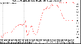 Milwaukee Weather Outdoor Temperature<br>per Minute<br>(24 Hours)