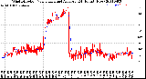 Milwaukee Weather Wind Direction<br>Normalized and Average<br>(24 Hours) (New)