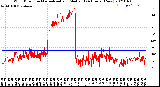 Milwaukee Weather Wind Direction<br>Normalized and Median<br>(24 Hours) (New)