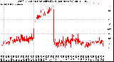 Milwaukee Weather Wind Direction<br>Normalized<br>(24 Hours) (New)