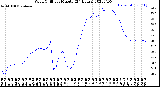 Milwaukee Weather Wind Chill<br>per Minute<br>(24 Hours)