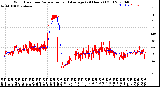 Milwaukee Weather Wind Direction<br>Normalized and Average<br>(24 Hours) (Old)