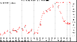 Milwaukee Weather Heat Index<br>(24 Hours)