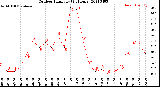 Milwaukee Weather Outdoor Humidity<br>(24 Hours)