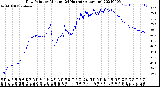 Milwaukee Weather Dew Point<br>by Minute<br>(24 Hours) (Alternate)