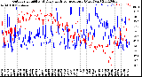 Milwaukee Weather Outdoor Humidity<br>At Daily High<br>Temperature<br>(Past Year)