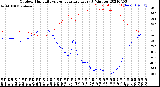 Milwaukee Weather Outdoor Humidity<br>vs Temperature<br>Every 5 Minutes