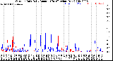 Milwaukee Weather Outdoor Rain<br>Daily Amount<br>(Past/Previous Year)