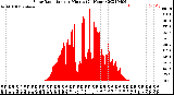 Milwaukee Weather Solar Radiation<br>per Minute<br>(24 Hours)