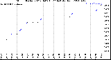 Milwaukee Weather Storm<br>Started 2021-04-05 10:22:14<br>Total Rain