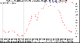 Milwaukee Weather Outdoor Temperature<br>vs Wind Chill<br>per Minute<br>(24 Hours)