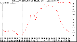 Milwaukee Weather Outdoor Temperature<br>per Minute<br>(24 Hours)