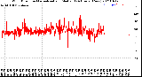 Milwaukee Weather Wind Direction<br>Normalized and Median<br>(24 Hours) (New)