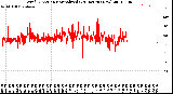 Milwaukee Weather Wind Direction<br>Normalized<br>(24 Hours) (New)