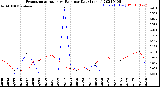 Milwaukee Weather Evapotranspiration<br>vs Rain per Day<br>(Inches)