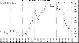 Milwaukee Weather Heat Index<br>(24 Hours)