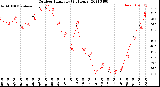 Milwaukee Weather Outdoor Humidity<br>(24 Hours)