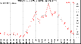 Milwaukee Weather THSW Index<br>per Hour<br>(24 Hours)