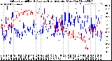 Milwaukee Weather Outdoor Humidity<br>At Daily High<br>Temperature<br>(Past Year)