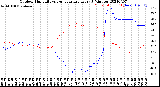 Milwaukee Weather Outdoor Humidity<br>vs Temperature<br>Every 5 Minutes