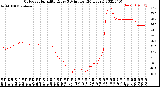 Milwaukee Weather Outdoor Humidity<br>Every 5 Minutes<br>(24 Hours)