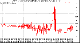 Milwaukee Weather Wind Direction<br>Normalized<br>(24 Hours) (New)