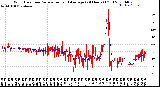 Milwaukee Weather Wind Direction<br>Normalized and Average<br>(24 Hours) (Old)