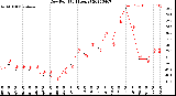 Milwaukee Weather Dew Point<br>(24 Hours)